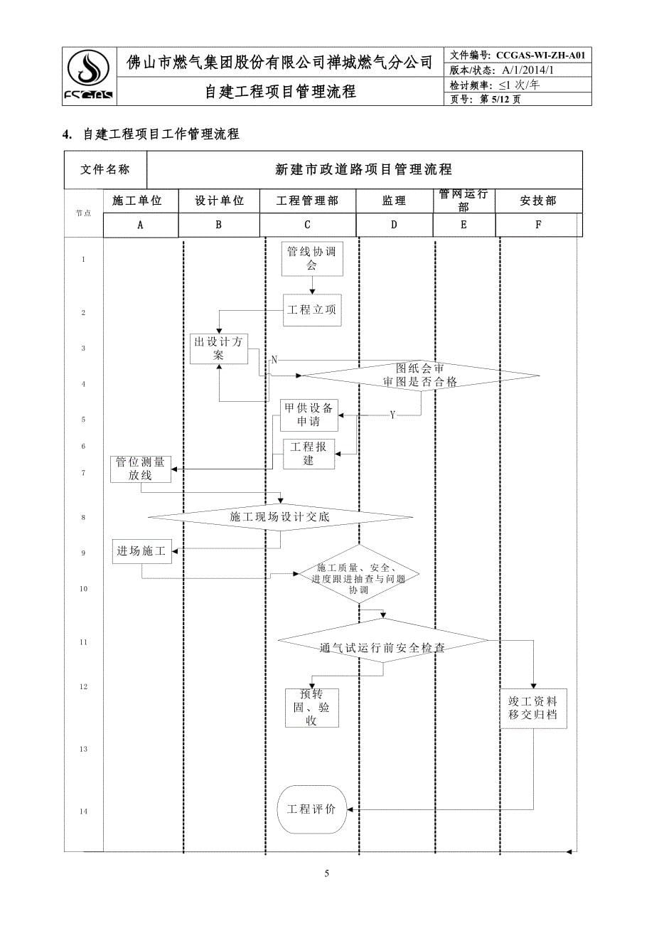 自建工程项目管理流程_第5页