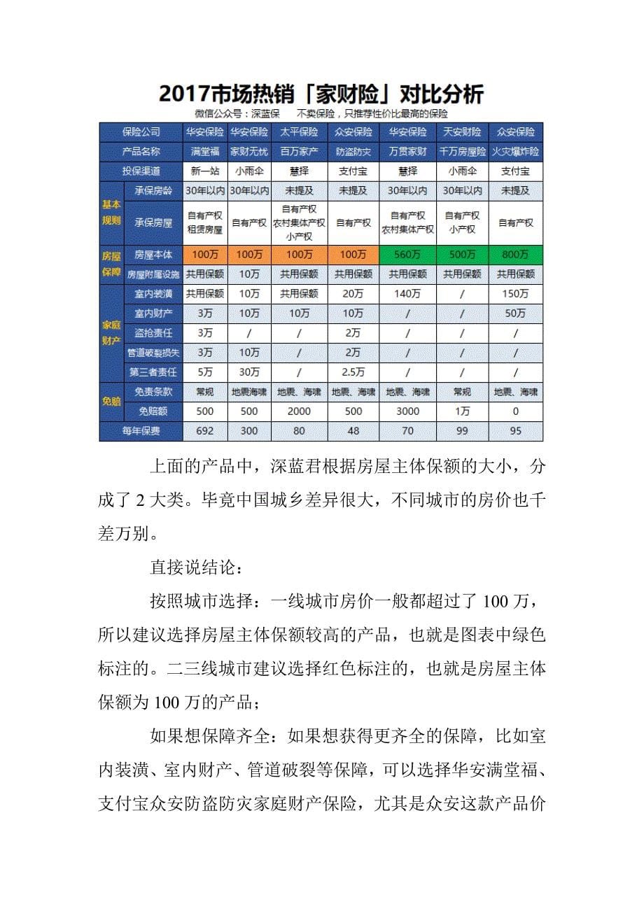 房子出了问题怎么办，你真的了解家财险吗？_第5页