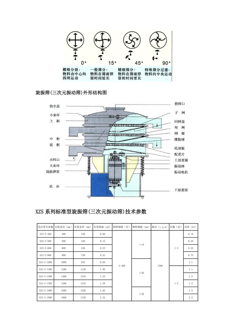 三次元振动筛分过滤机_第2页