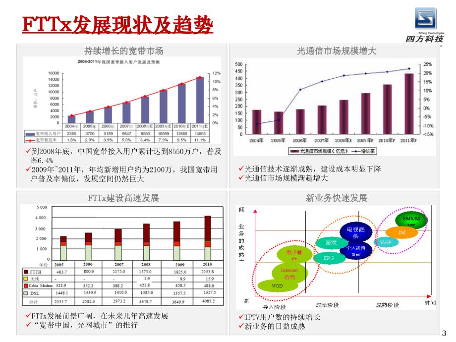 PON综合测试系统解决方案_第3页