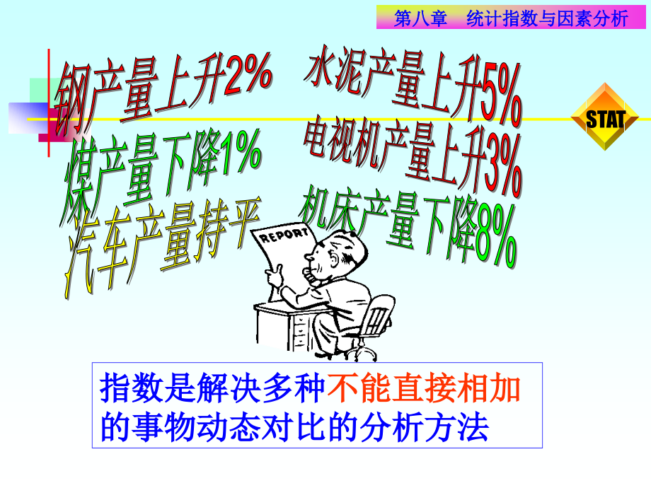 [经济学]第八章 统计指数与因素分析_第4页