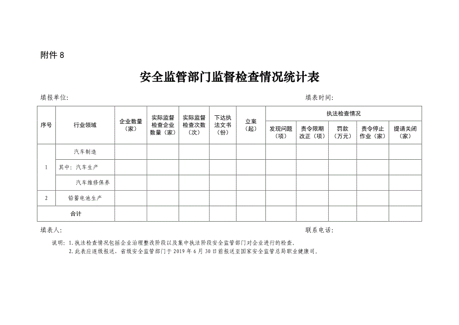 安全监管部门监督检查情况统计表_第1页