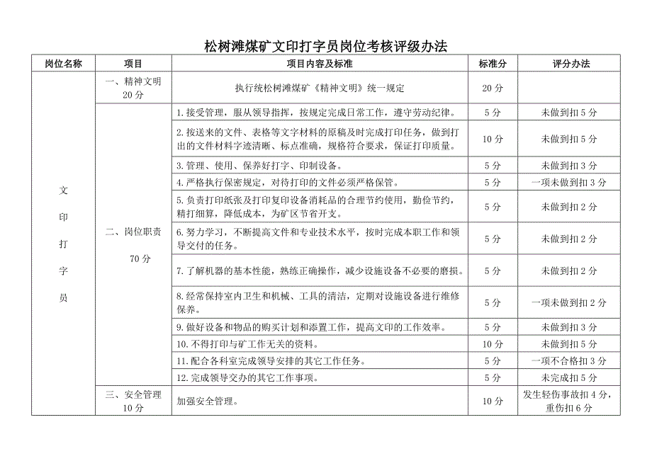 松树滩煤矿综合办考核办法_第3页