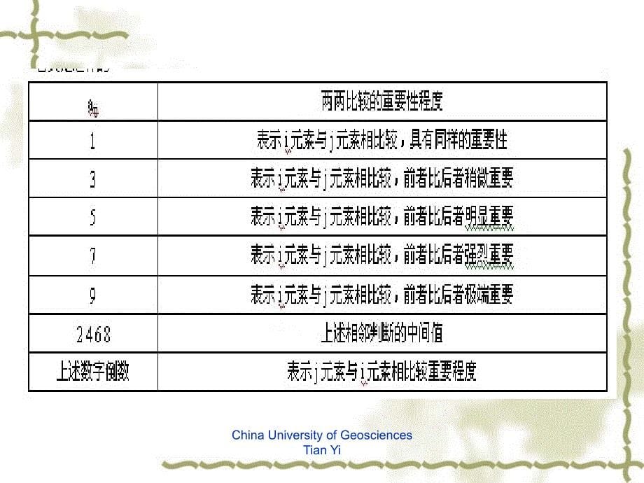 土地政策分析与评价_第5页