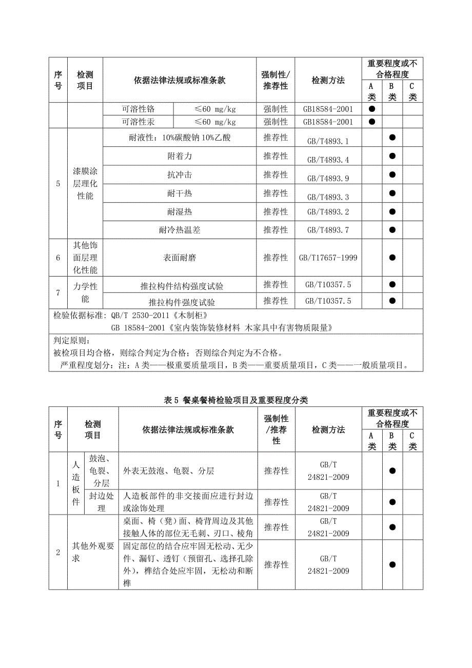 广东省木家具产品质量_第5页