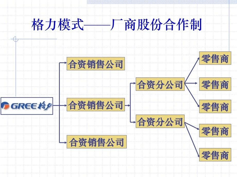 分销渠道与中间商_第5页