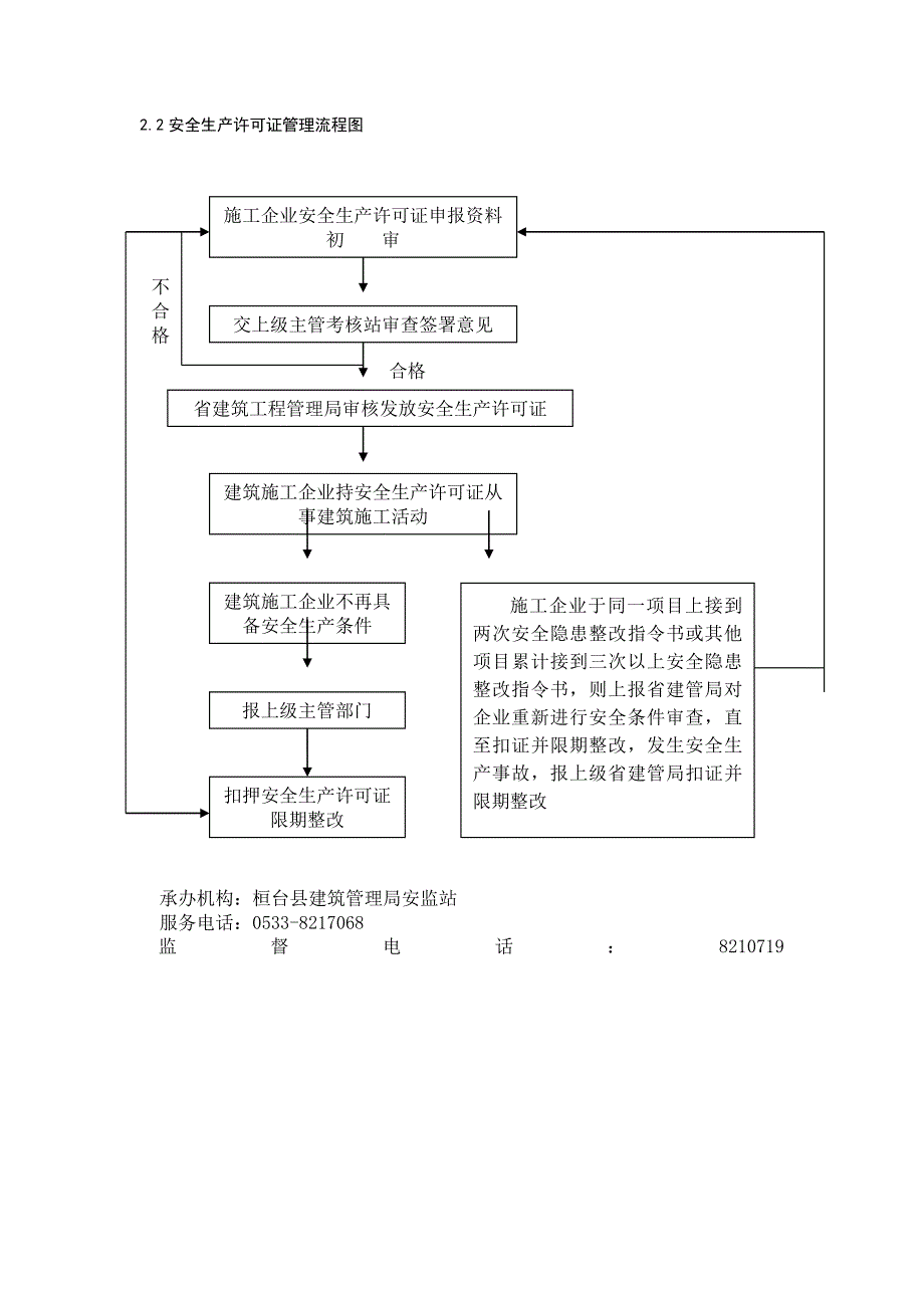 建管局权利清单流程图_第3页