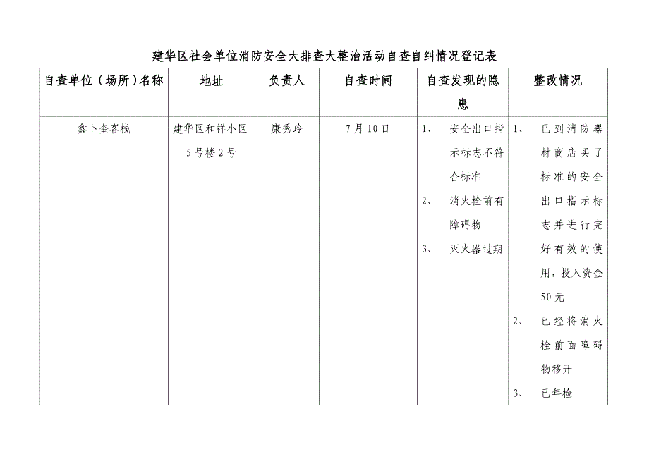 建华区社会单位消防安全大排查大整治活动自查自纠情况登记表_第2页