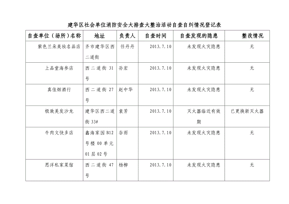 建华区社会单位消防安全大排查大整治活动自查自纠情况登记表_第4页