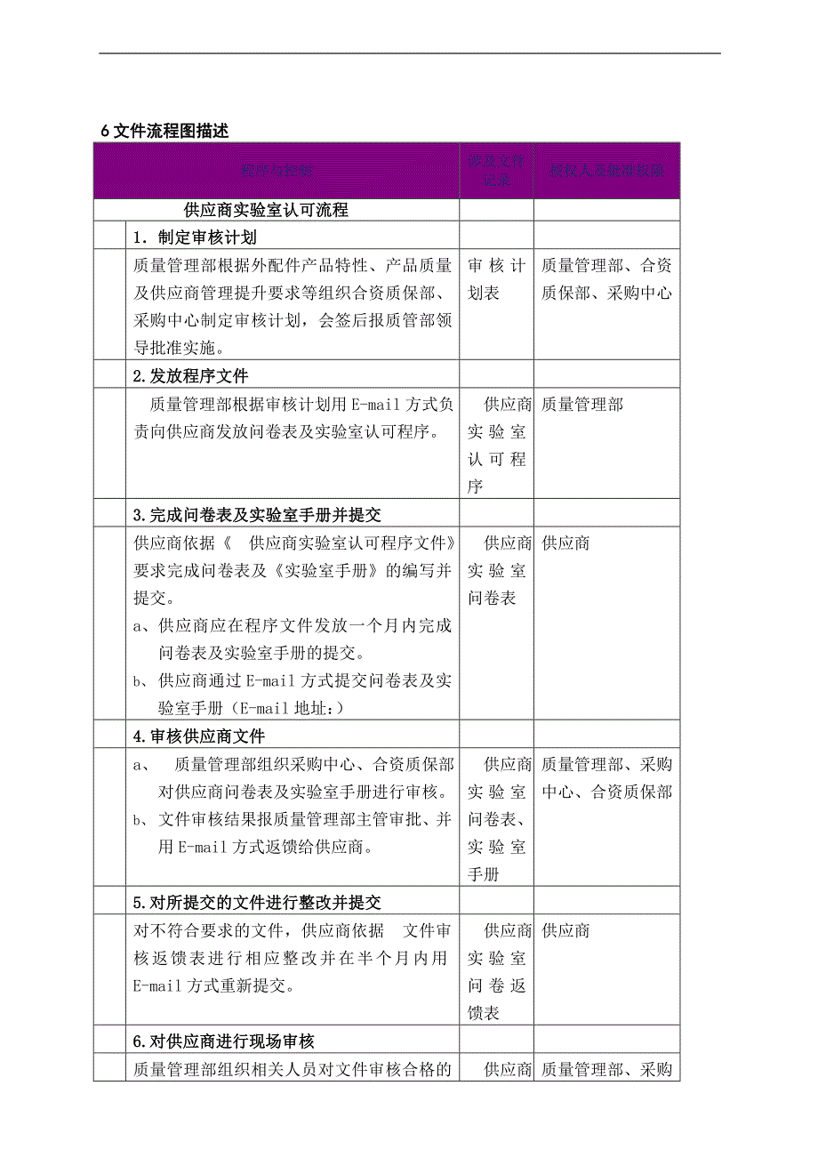 供应商实验室认可程序_第4页