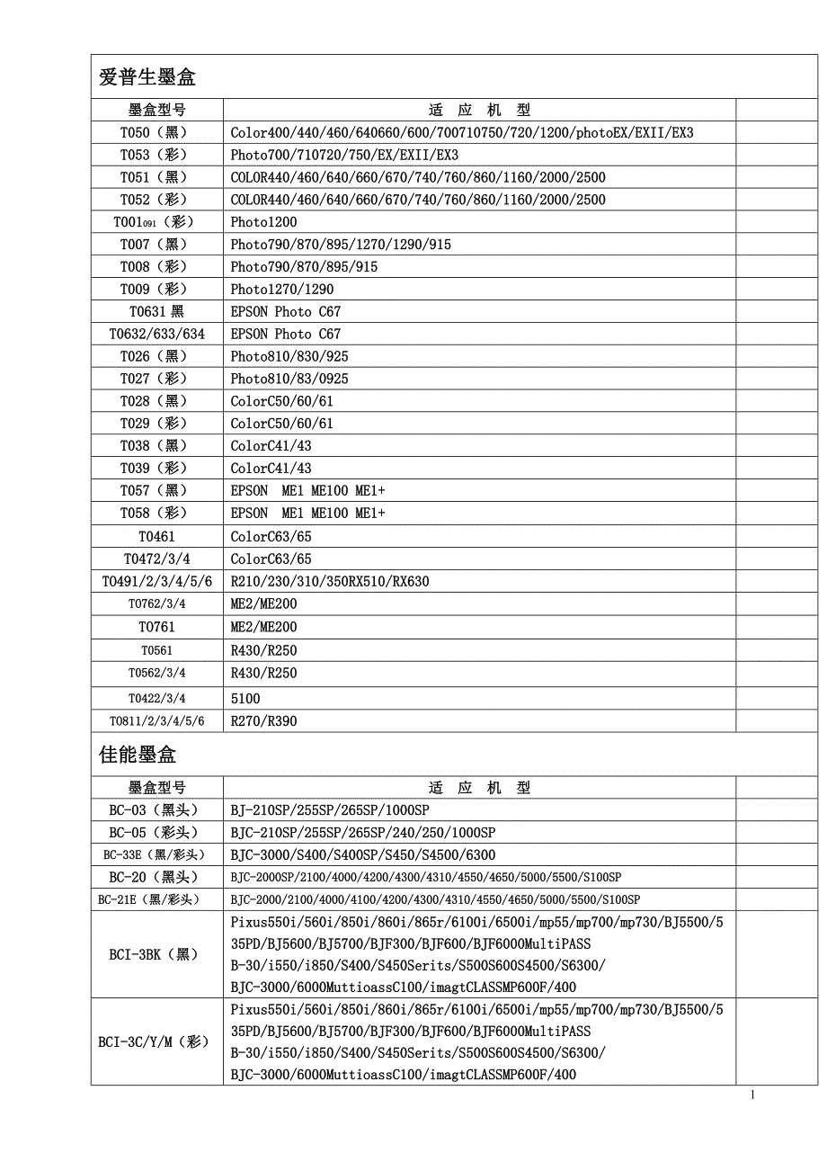 各型号墨盒对应表_第1页