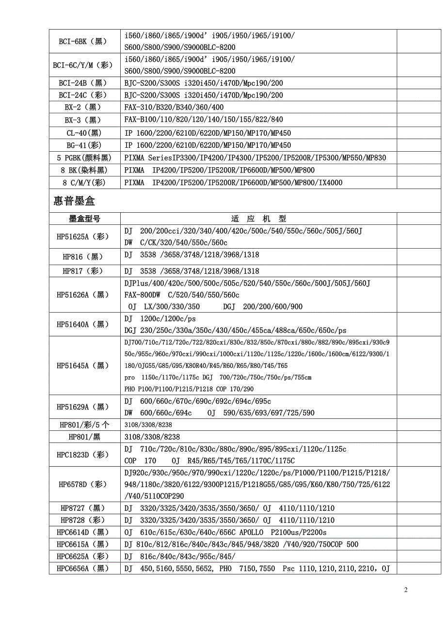 各型号墨盒对应表_第2页