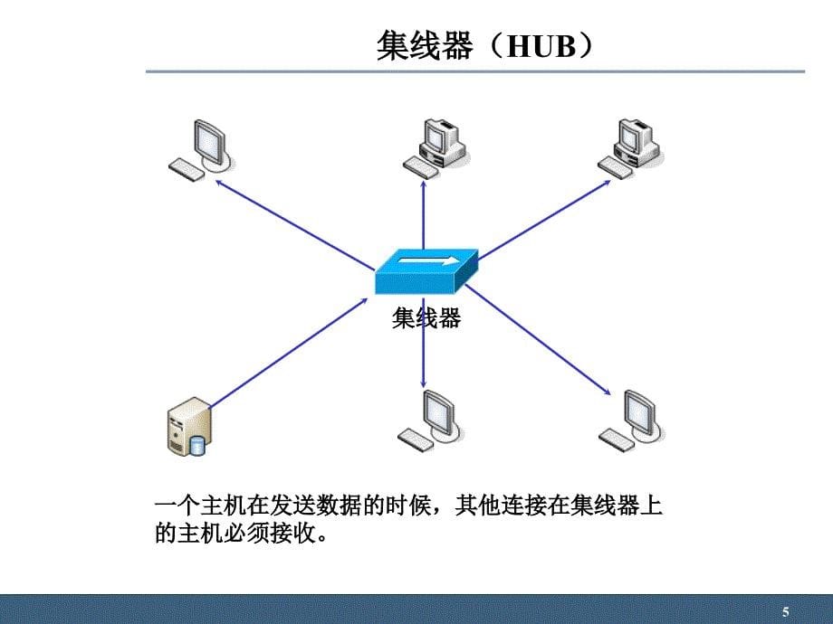 [信息与通信]定制培训教材_第8章_宽带数据设备简介_第5页