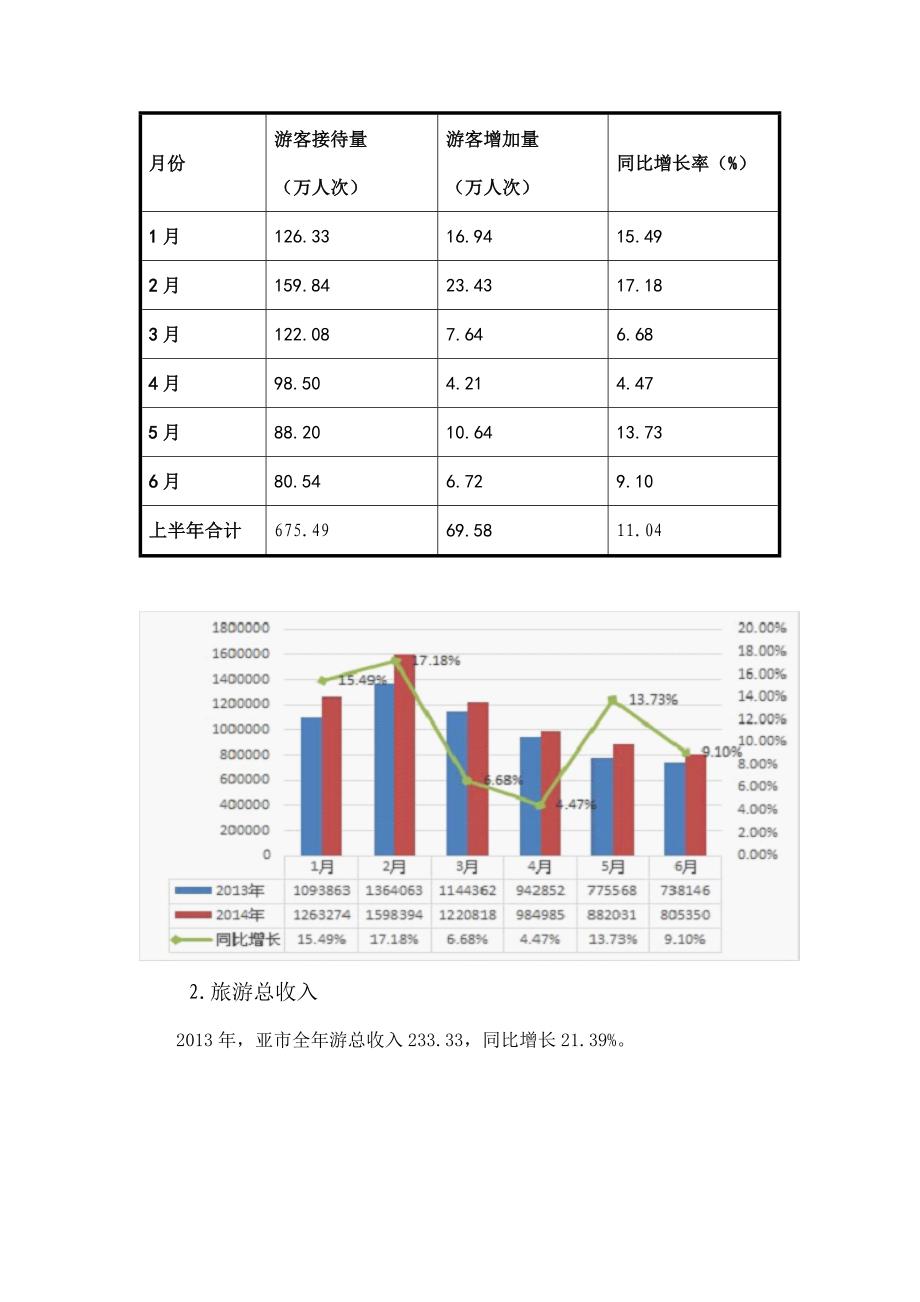 三亚散客市场现状及对策_第2页