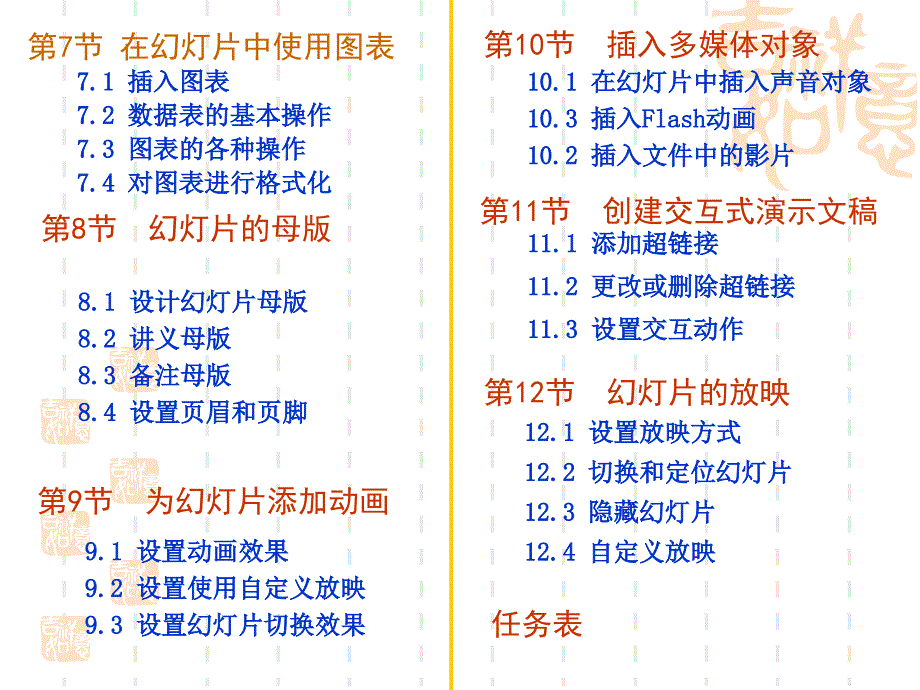 powerpoint制作课件一般流程_第4页