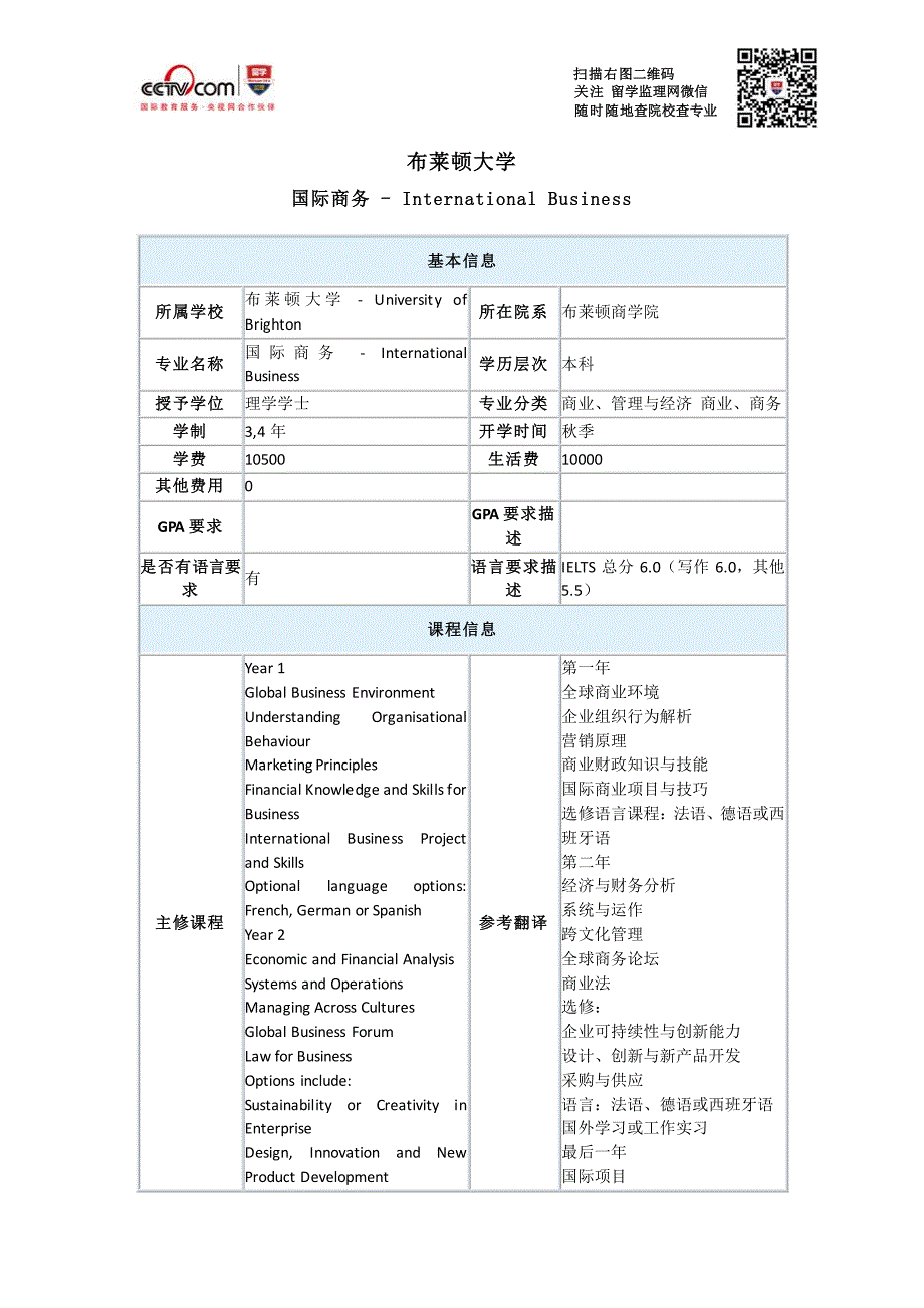 布莱顿大学国际商务本科申请条件_第1页