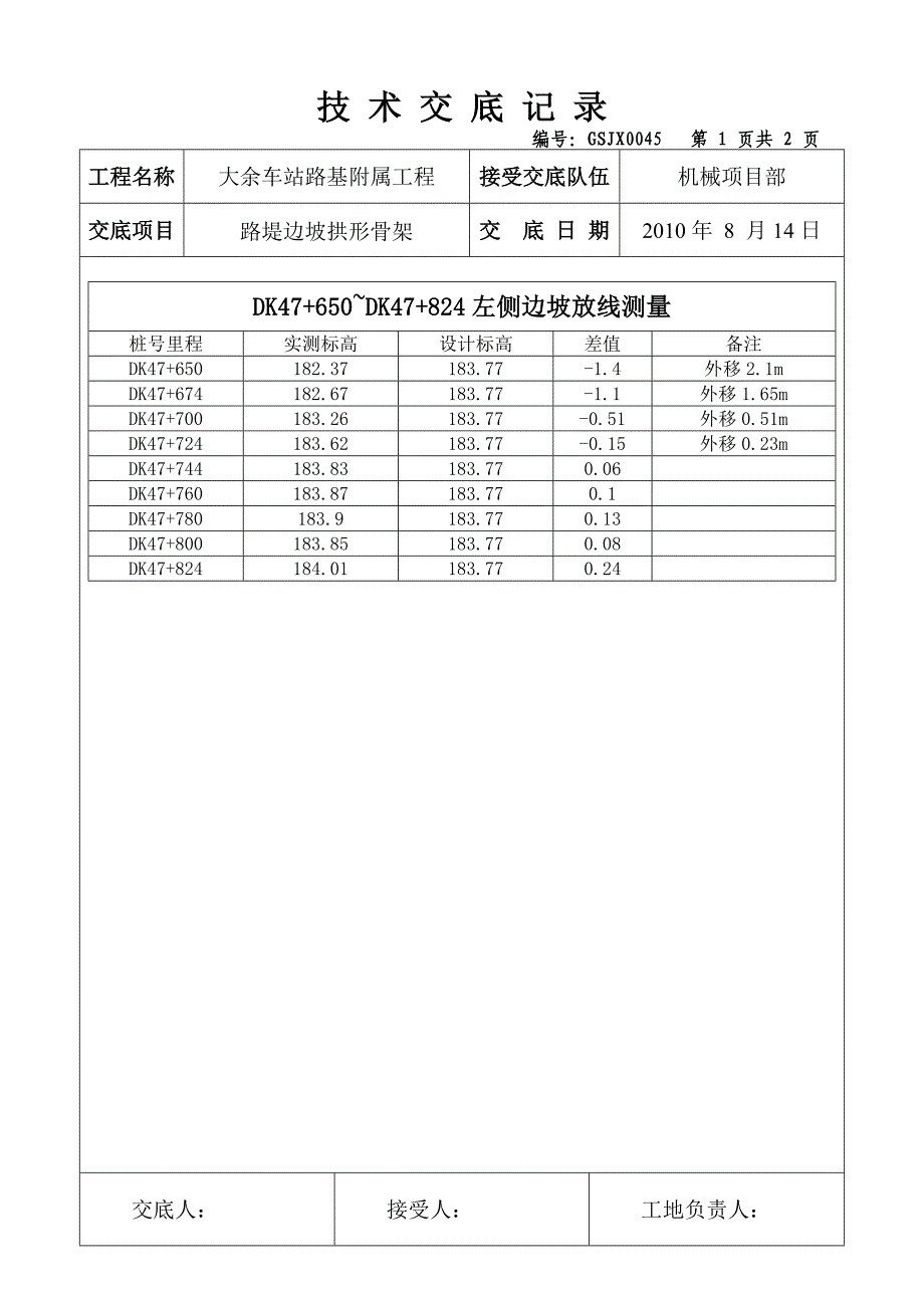 路堤边坡拱形骨架技术交底_第2页