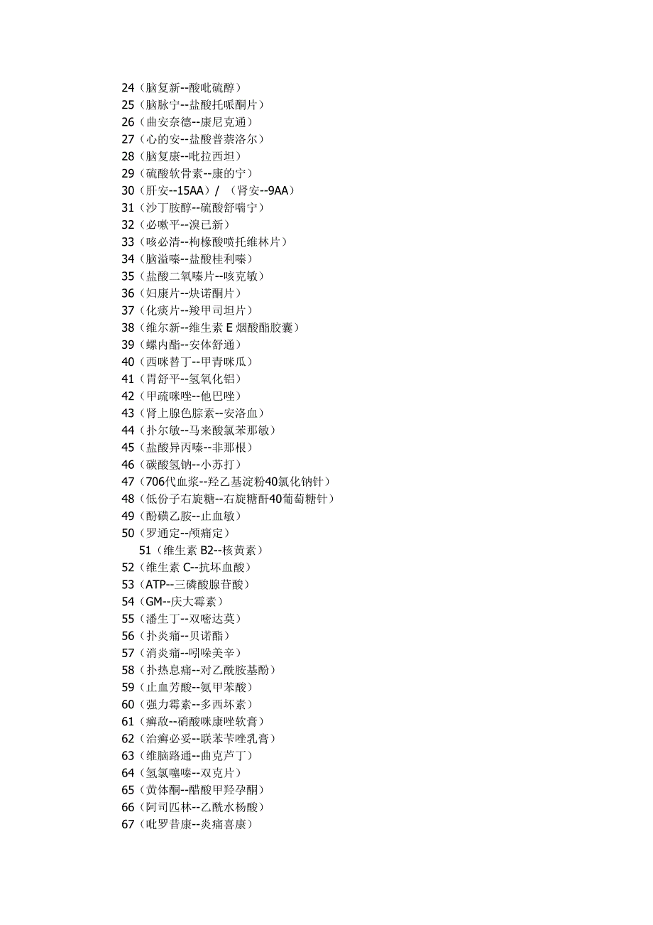 一药物拉丁缩写_第2页