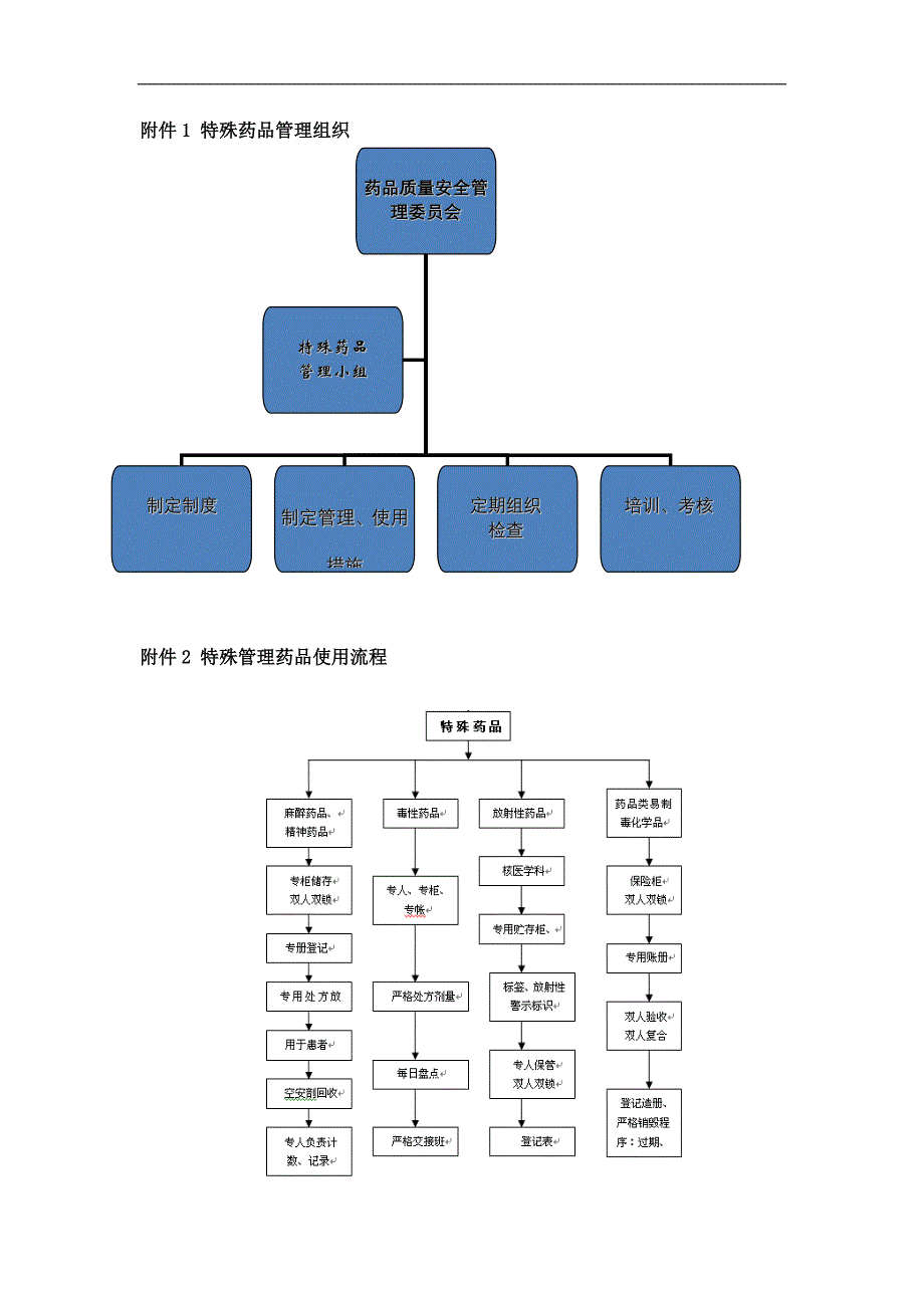 特殊药品管理工作总结_第3页