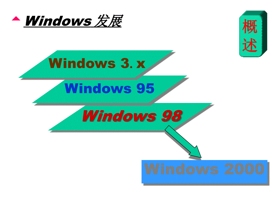 [计算机]操作系统WINDOWS_第4页