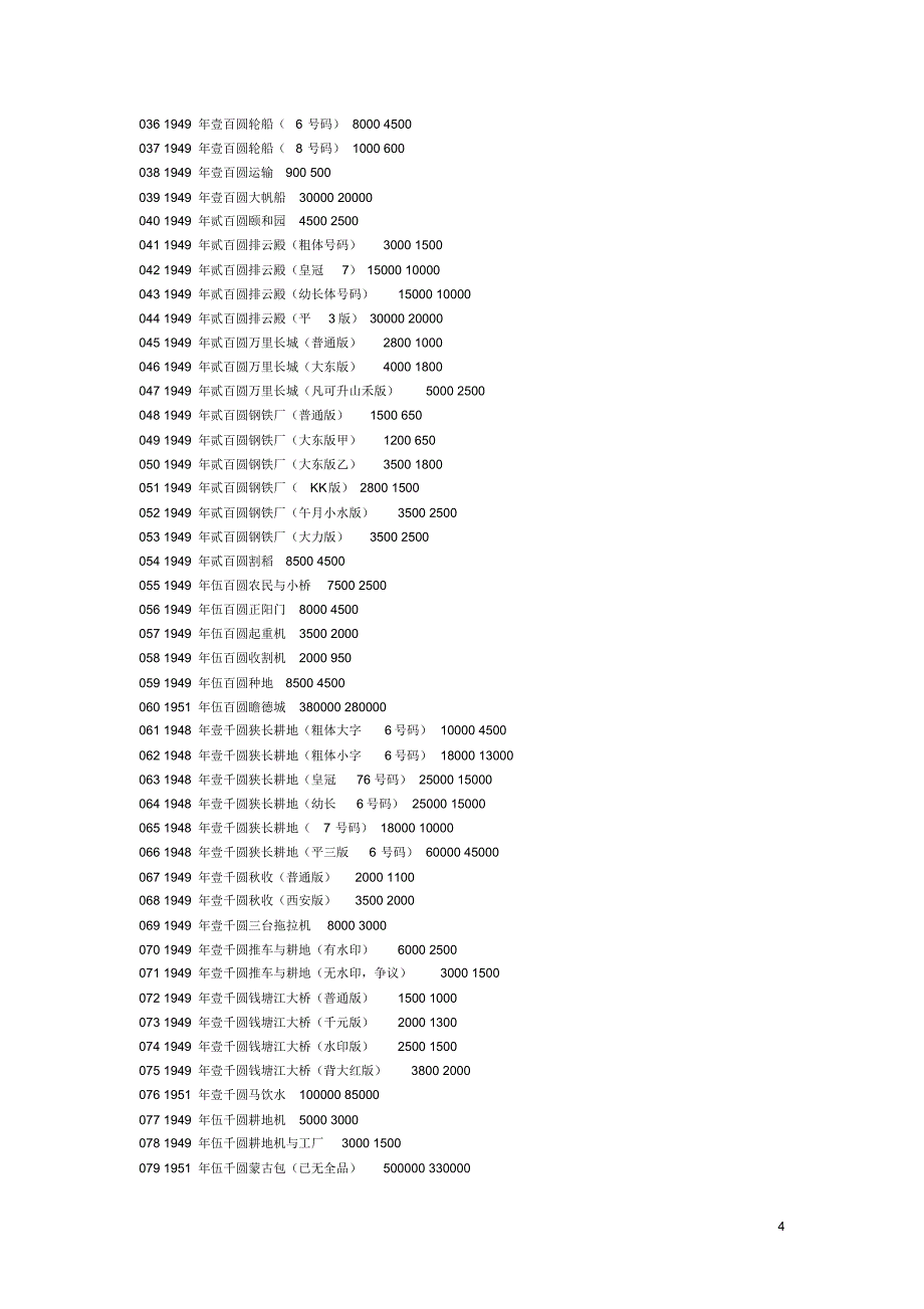 重要钱币收藏资料_第4页