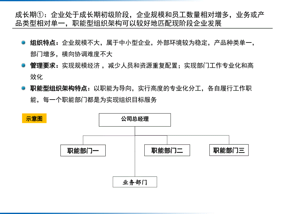 企业不同发展阶段组织架构研究_第4页