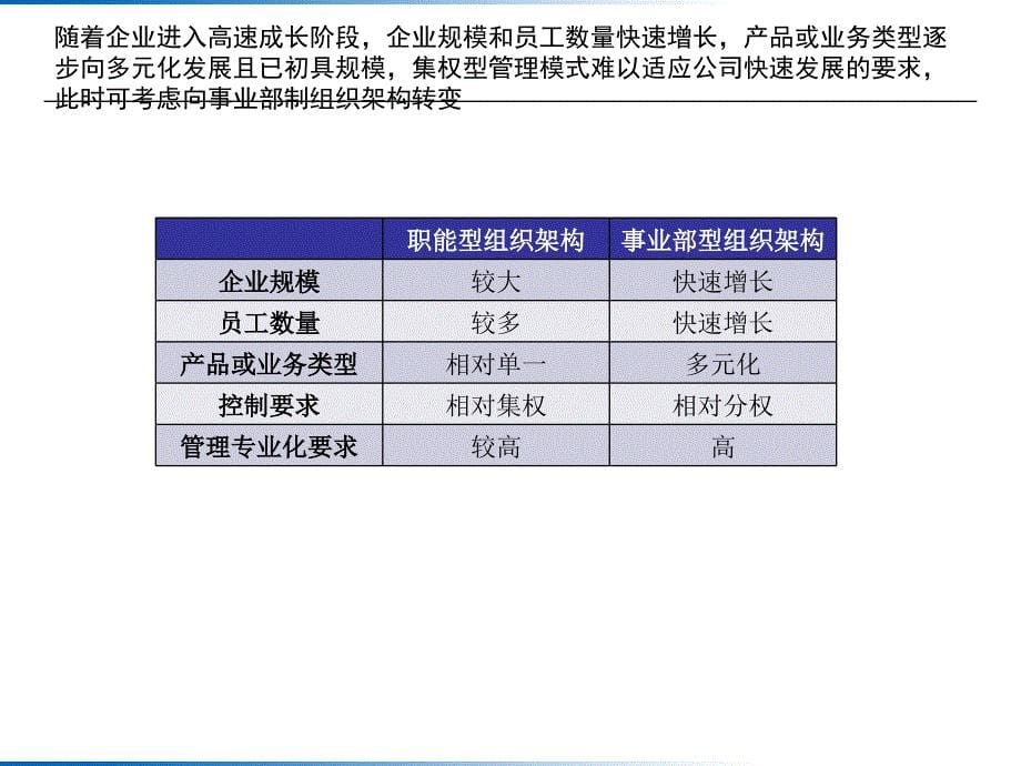 企业不同发展阶段组织架构研究_第5页