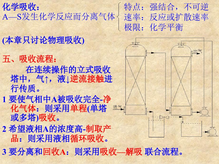 [初二理化生]第五章 吸收传质理论之一_第2页