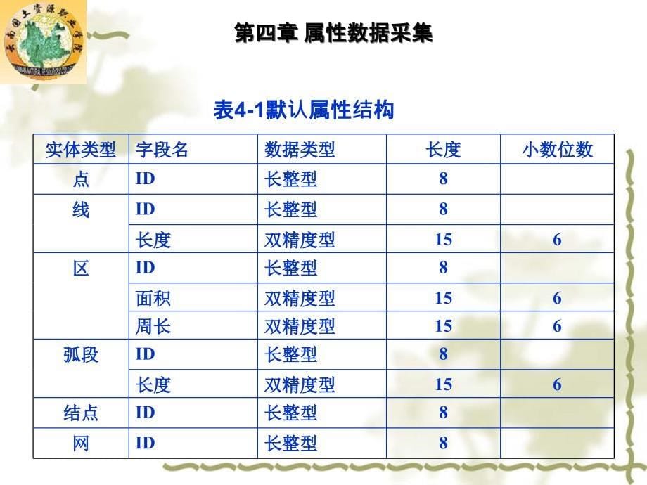 mapgis第四章属性数据采集_第5页