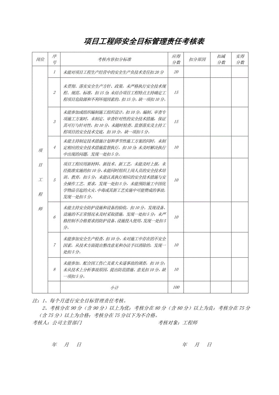 公司安全管理目标考核表_第4页