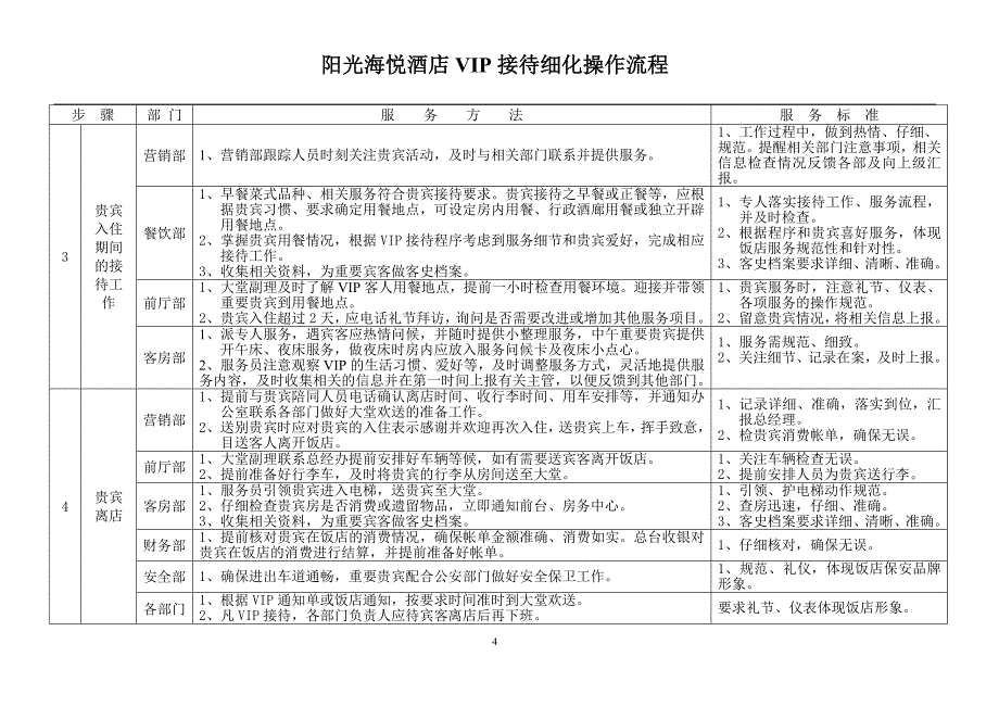 VIP接待细化操作流程_第4页