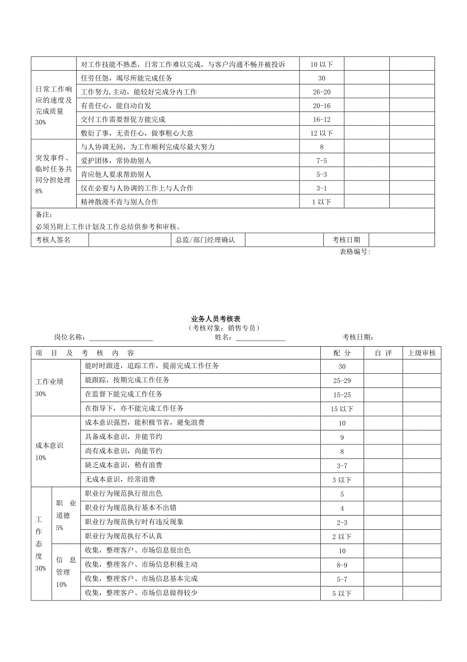 客响中心年度绩效考核_第4页