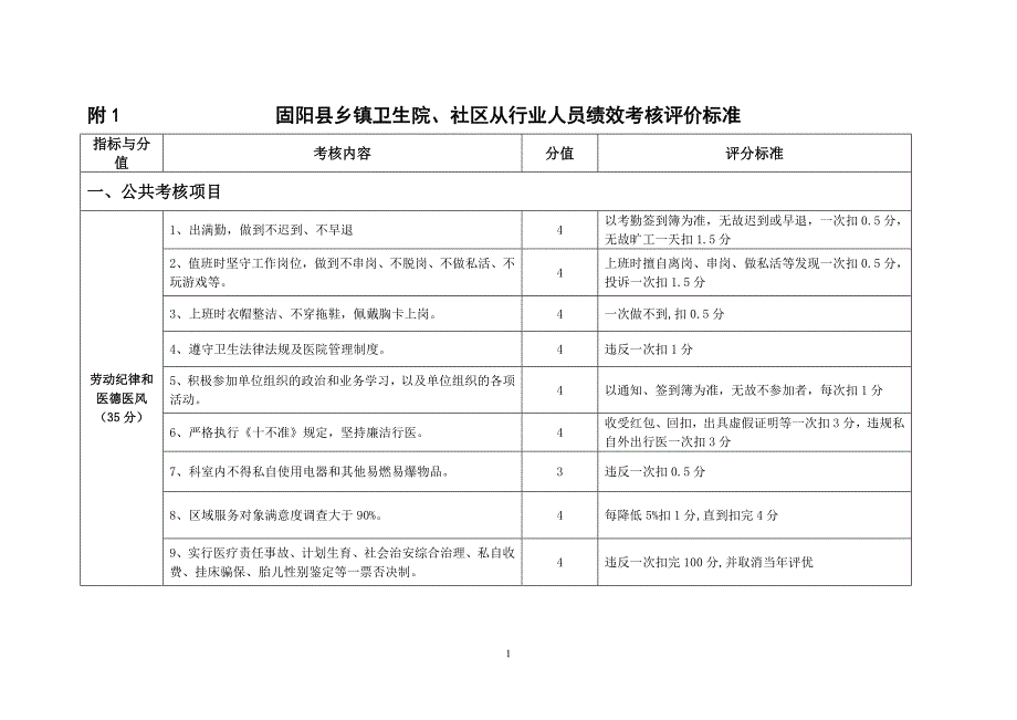 基层医疗卫生机构工作人员考核评价细则_第1页