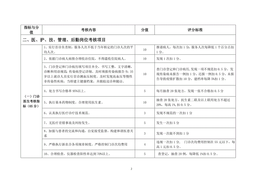 基层医疗卫生机构工作人员考核评价细则_第2页