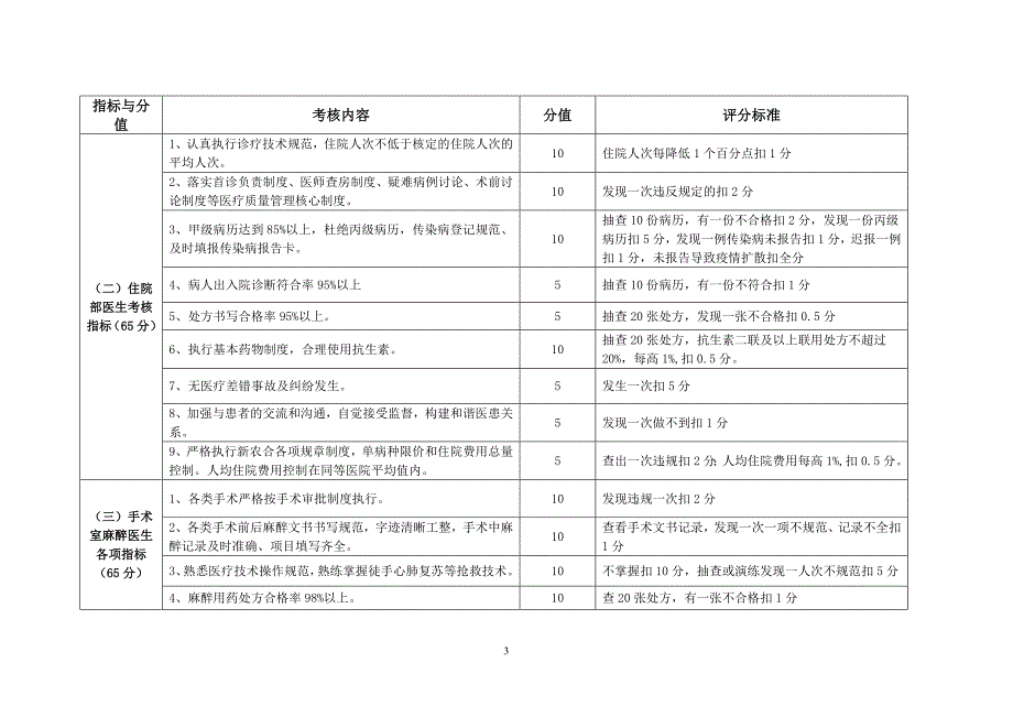 基层医疗卫生机构工作人员考核评价细则_第3页