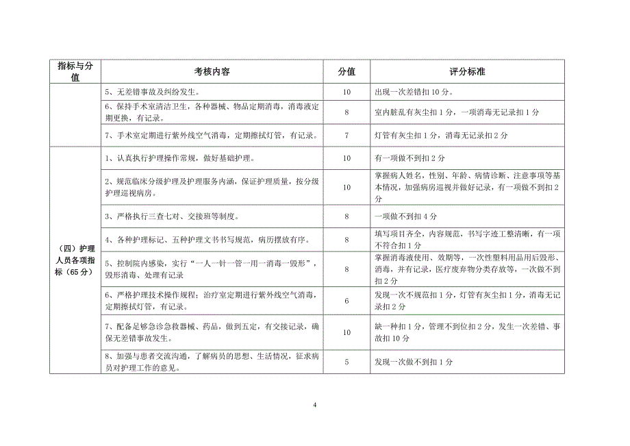 基层医疗卫生机构工作人员考核评价细则_第4页