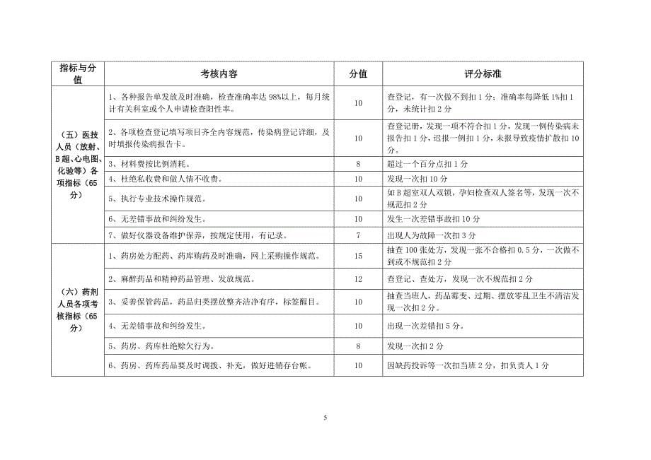 基层医疗卫生机构工作人员考核评价细则_第5页