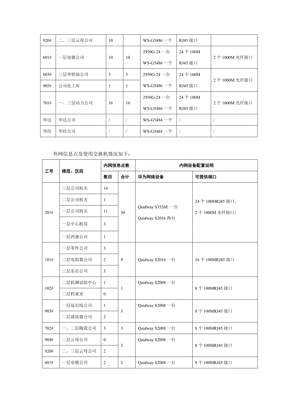 网络及机房实施方案_第4页