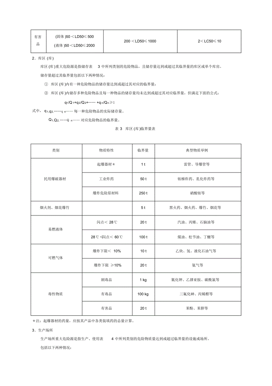 重大危险源的辨识依据_第2页