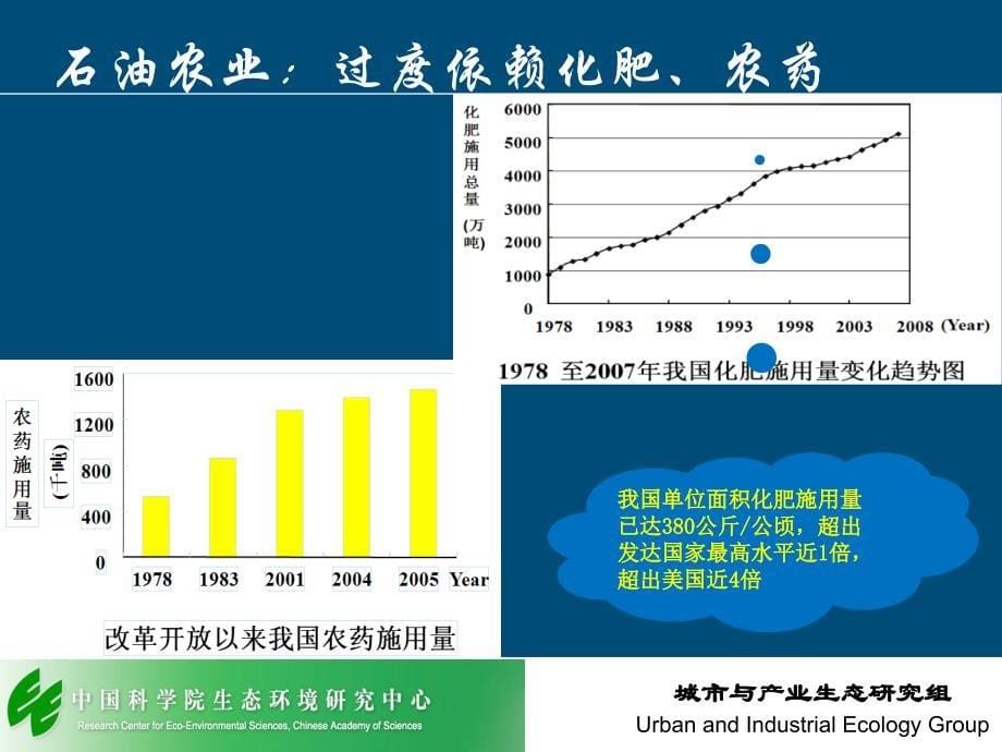 农工复合虚拟生态产业园_第5页