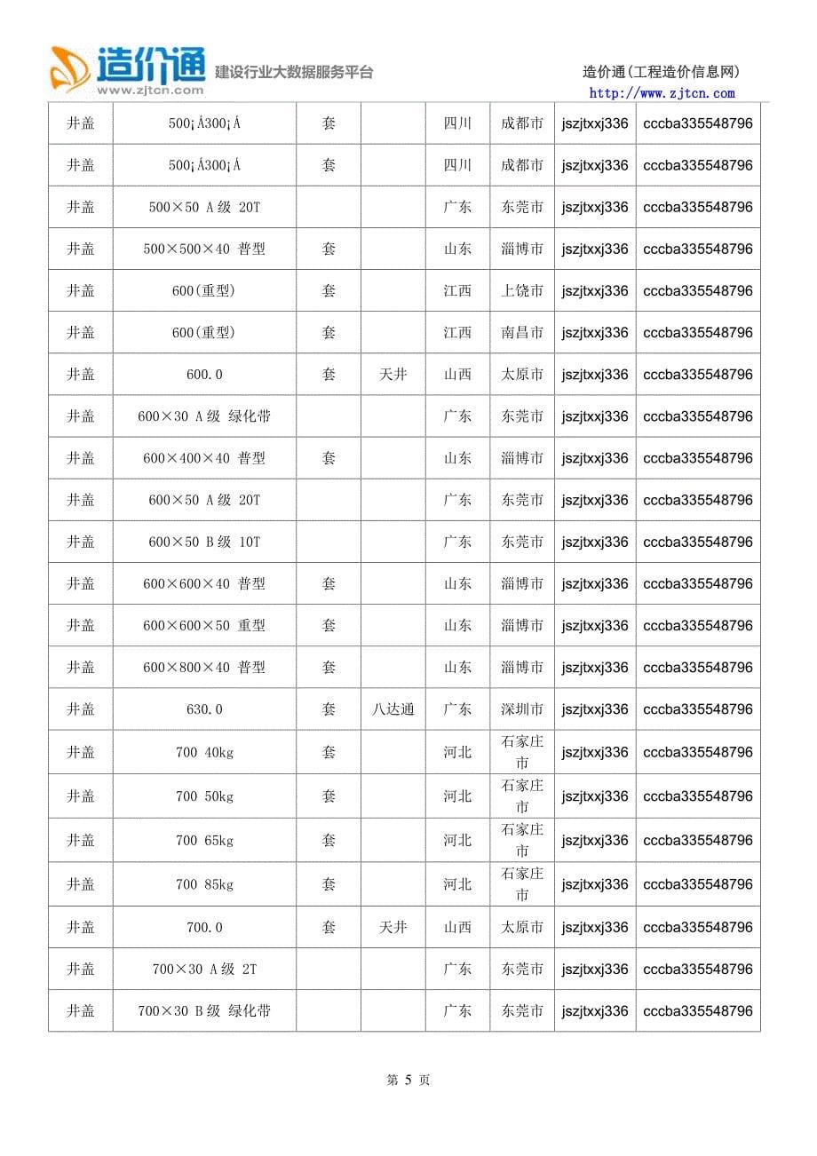 井盖价格,最新全国井盖规格型号价格大全-造价通_第5页