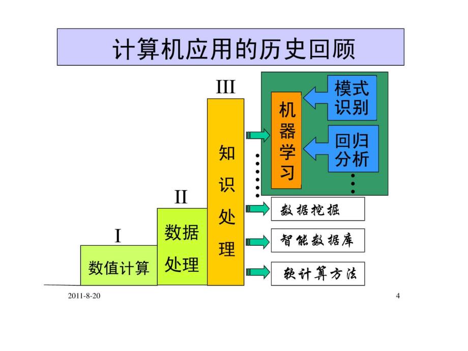 svm浓缩讲稿,很到位_第4页