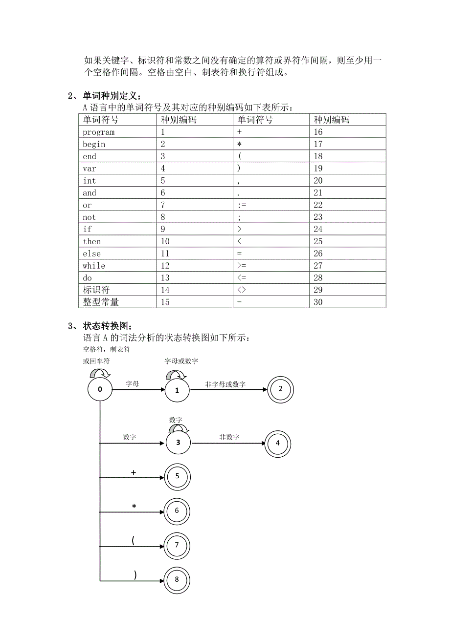 编译原理实验报告 词法分析_第3页