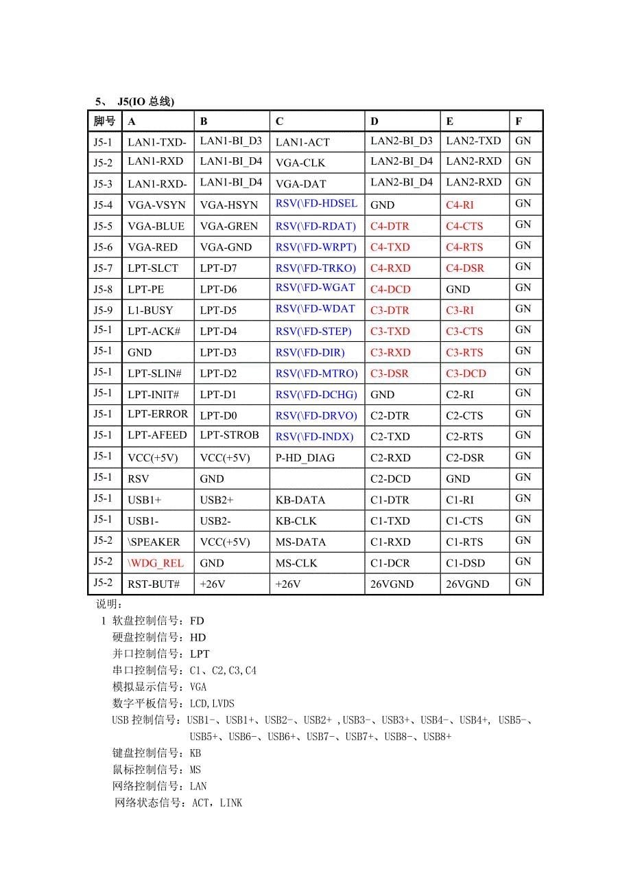 CPCI接口定义精简_第5页