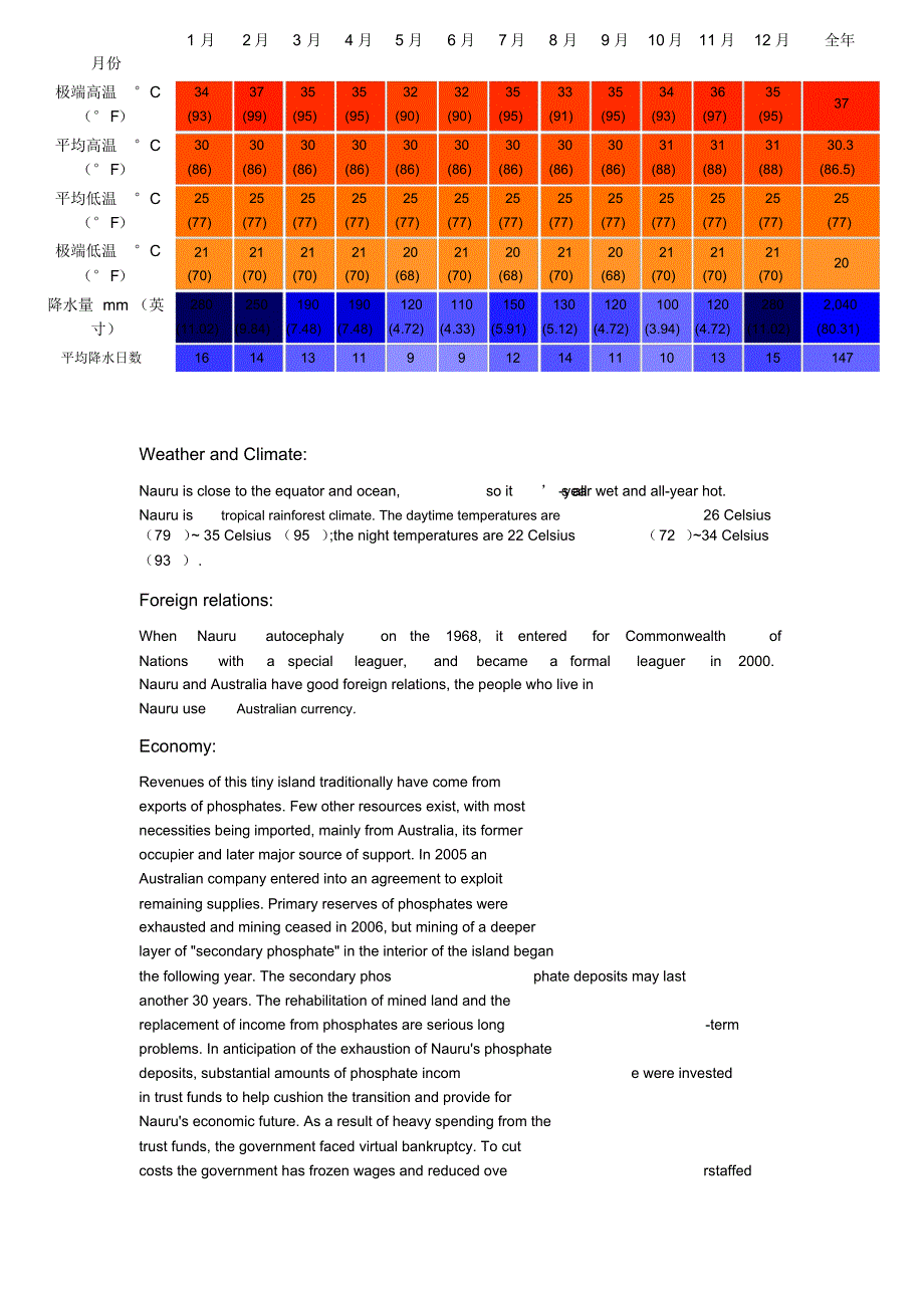 瑙鲁国家调研_第4页