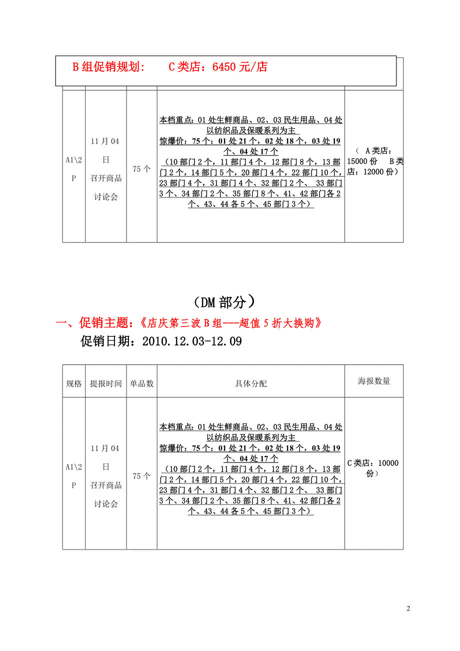 名义店庆促销活动方案_第2页