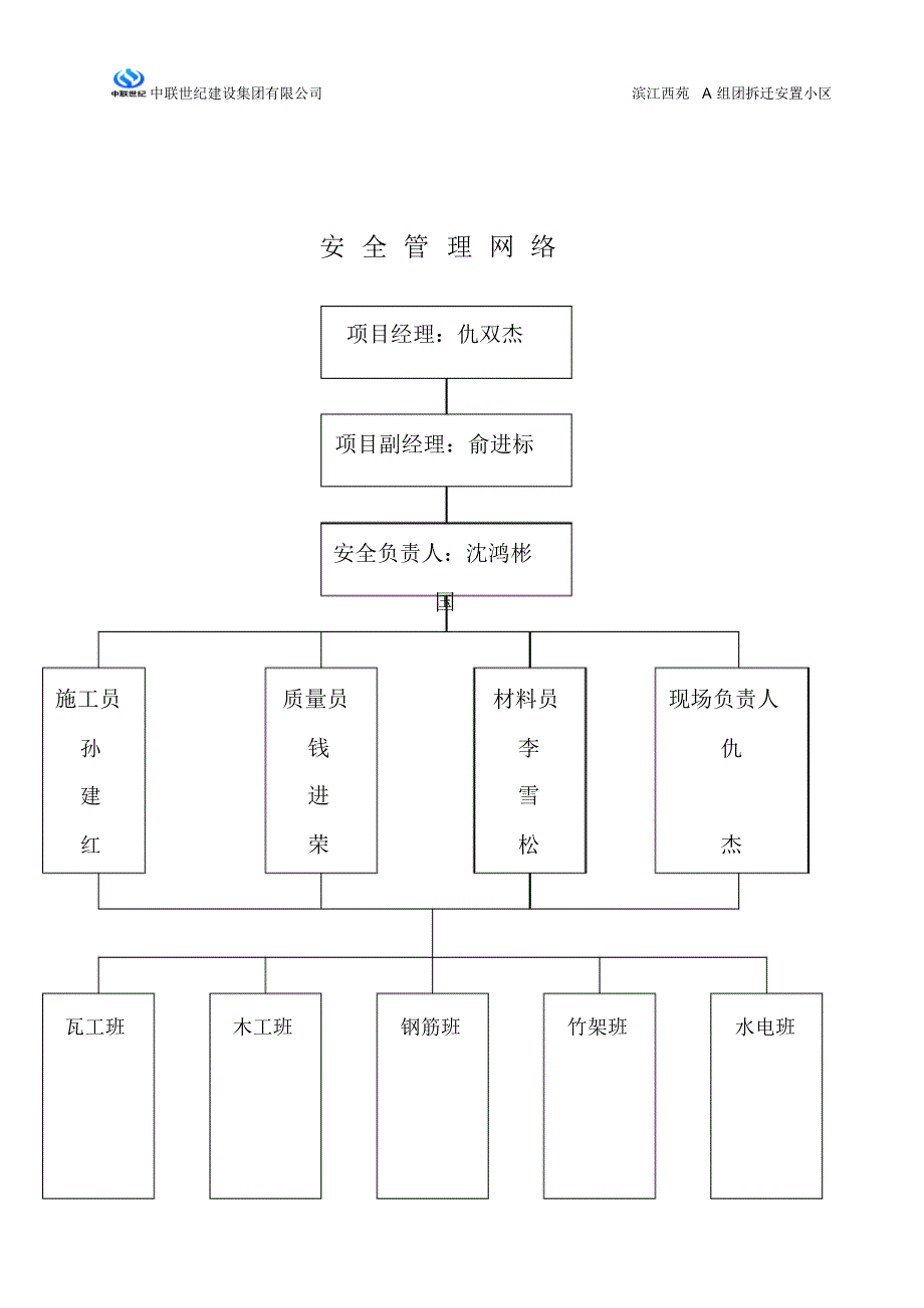 滨江西苑应急救援预案(己报)_第4页