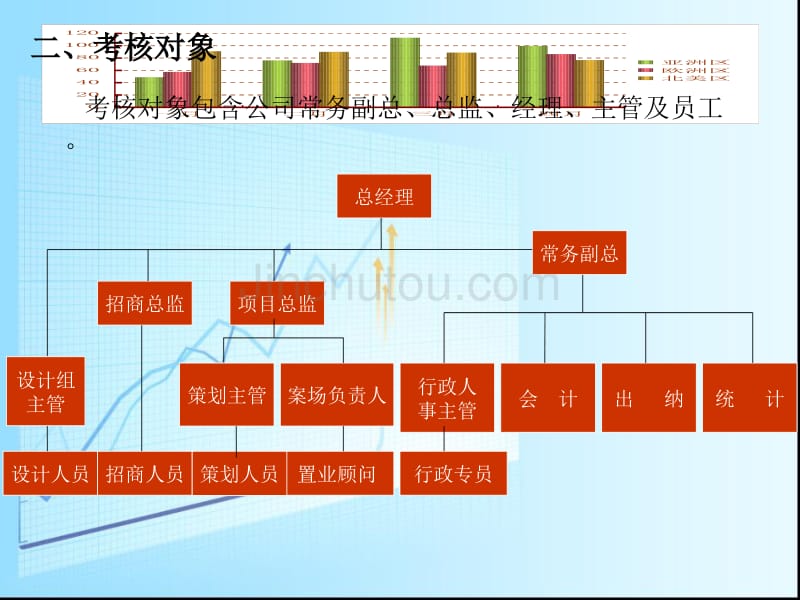 岗位考核方案大纲_第4页