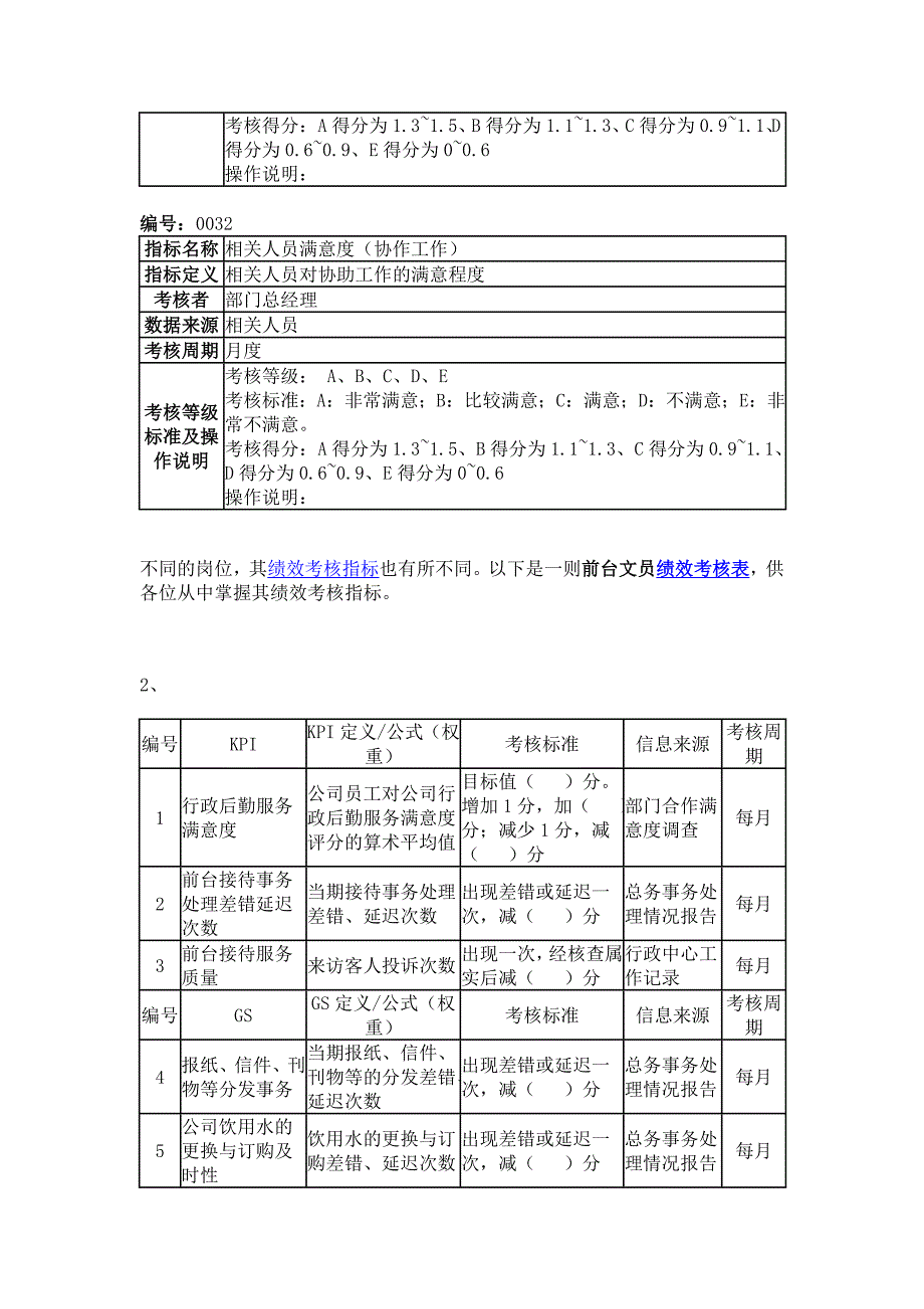 酒店前台绩效考核表_第2页