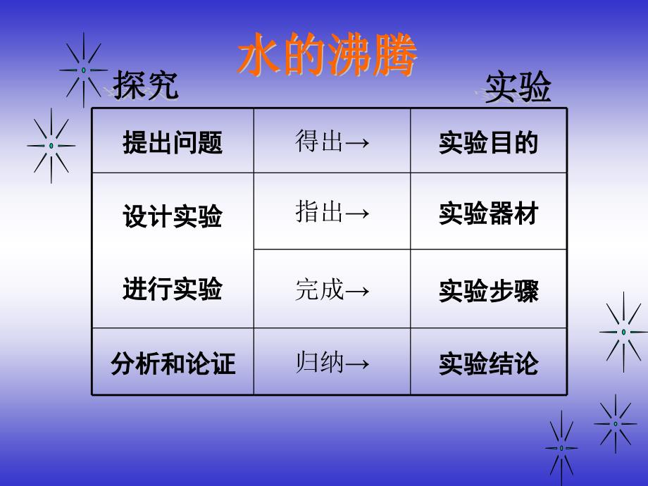 初二物理《汽化和液化》ppt课件_第2页